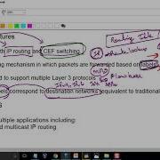 Loop Avoidance Nanda Basic MPLS Part 2