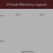 WinDbg Fundamentals Kernel Mode Module 2 Kernel Exploration Processes Modules Jobs Threads