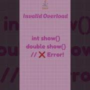 Method Overloading In Java Javatutorial Shorts