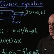 Diffusion Equation Lecture 52 Differential Equations For Engineers
