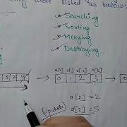 Part 6 Data Structure Operation 1 In Brief And Easy Way