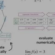 Calc 1 2 Finding Limits Graphically And Numerically