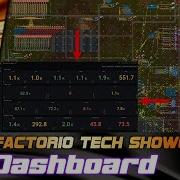 Factorio REAL TIME DASHBOARD Using Grafana Technology Showcase