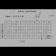 Subset Sum Problem Using Dynamic Programming