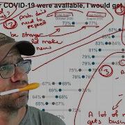Data Visualization Review How I Critique Visuals And Plan What To Change CC142