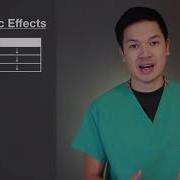 A10 Basics Of Dexmedetomidine