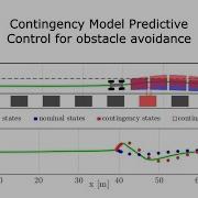 Contingency Model Predictive Control For Obstacle Avoidance