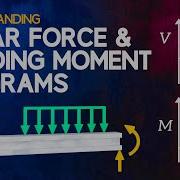 Understanding Shear Force And Bending Moment Diagrams
