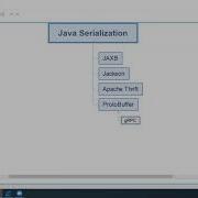 Java Pub House 92 Not Your Grandpa S Serialization