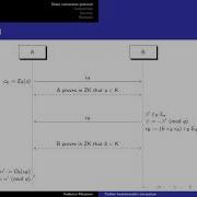Paillier Homomorphic Encryption And A Share Conversion Protocol Federico Mazzone