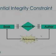 Relational Model Constraints Advanced