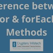 JavaScript Difference Between For ForEach Methods Looping Methods Iterate Over An Array