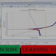 Potentiodynamic Polarization Analysis Using EC Lab Software Tafel Curve