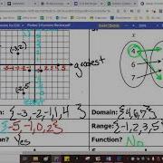 5 10 Function Notation Domain And Range Notes And DeltaMath Example