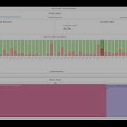 Denali Platform Release Product Demo Continuous Testing Automation Manager Dashboard