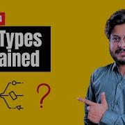 HTML CSS Mastery Ultimate Guide To CSS Types Inline Internal External Explained Lecture 14