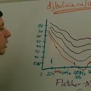 Audio Recording 09 Tutorial With Jonathan Clark Nyquist Dither Anti Aliasing