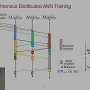 Convergence Time Analysis Of Asynchronous Distributed Artificial Neural Networks
