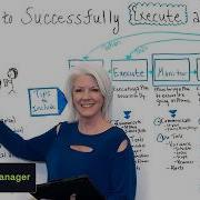 How To Successfully Execute A Plan Project Management Training