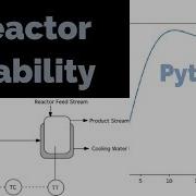 Reactor Temperature Control Stability Analysis