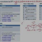 Lecture 8 Compute Convolution Using FFT Biomedical Signal Processing