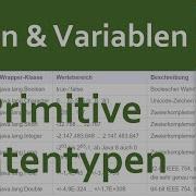 JAVA Typen Variablen 02 Primitive Datentypen Übersicht Von Boolean Bis Double