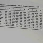 Factor Analysis 1
