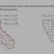 Fluid Mechanics Topic 10 1 Lagrangian Vs Eulerian Descriptions Of Flow