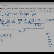 Introduction To MIPS Assembly Arithmetic Instructions Part 2