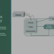 Systems Analysis Design Ch 2 Development Methodologies