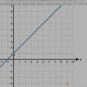 Slope From Deltamath Graph VIDEO LESSON