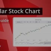Angular Stock Chart The Ultimate Feature Walkthrough