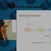 Off By One 2024 Day 1 Exploring WebKit S Just In Time Compilation Vignesh S Rao