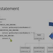 L2 4 Bad Code Smells