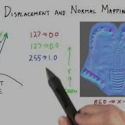 Displacement And Normal Mapping Interactive 3D Graphics