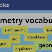 SAT Geometry Vocabulary Make Sure You Know The Definitions Of Key Terms