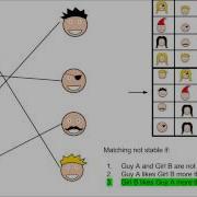 The Gale Shapley Algorithm