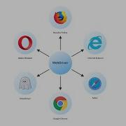 WebdriverIO Tutorial How To Configure Firefox And Parallel Execution Episode 15