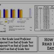 How To Read MAP Data