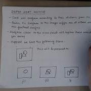Depth Sort Method