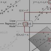 Machine Learning What Is Linear Regression