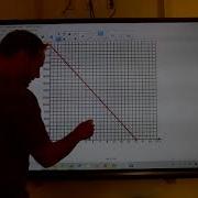 Financial Algebra Lesson 4 5 Linear Depreciation