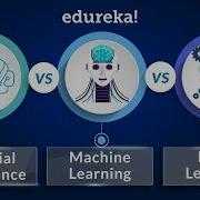 AI Vs Machine Learning Vs Deep Learning AI Vs ML Vs DL Differences Explained Edureka