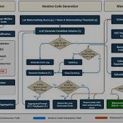 PromptMark A Prompt Guided Iterative Feedback Framework For Source Code Watermarking ENASE 2026