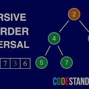 Binary Tree Pre Order Traversal Algorithm In Python Java C CodeStandard