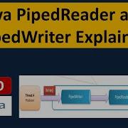 Java PipedReader And PipedWriter Explained Java IO Java Tutorial