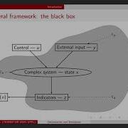 Optimization And Simulation Optimization Part 1