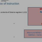 SSMRV Video Lectures System Programming Introduction To Macroprocessor