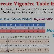 Vigenere Cipher Polyalphabetic Cipher Vigenere Table How To Create Vigenere Table From Key