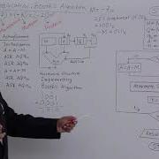 Booth S Algorithm For Signed Multiplication